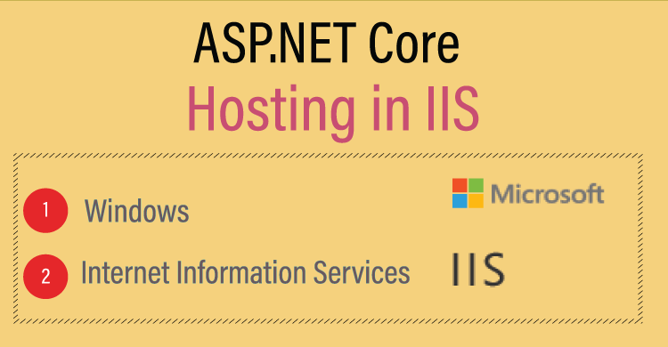 Host ASP.NET Core app on IIS