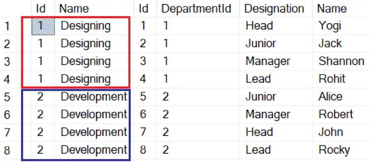 Duplicate Columns SQL Join EF Core