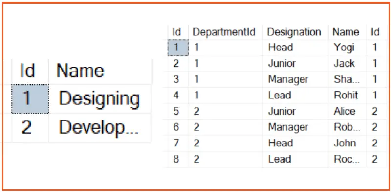 Split Query EF Core