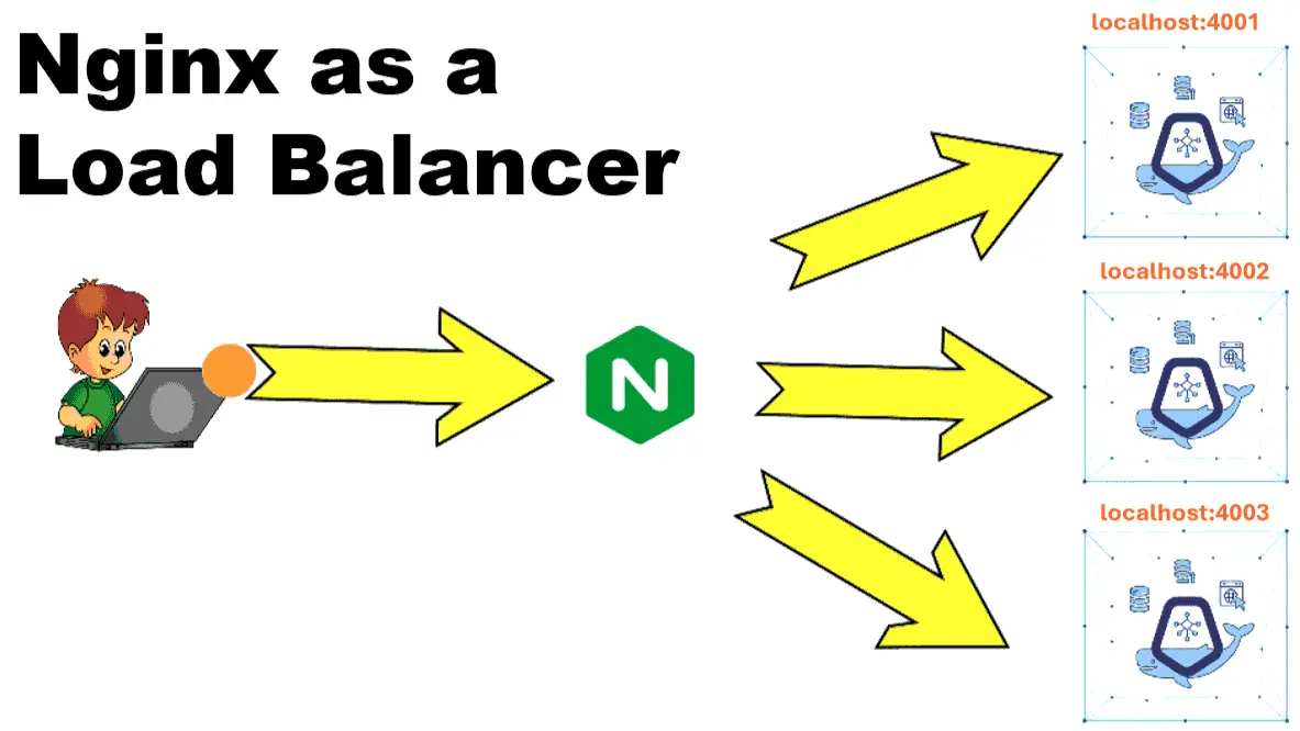 Nginx as Load Balancer