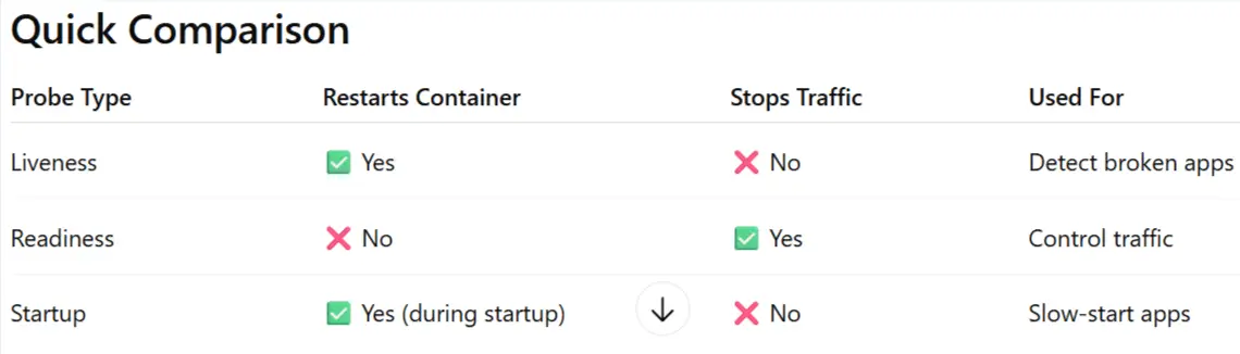 Health Probes Comparison Health Probes Comparison