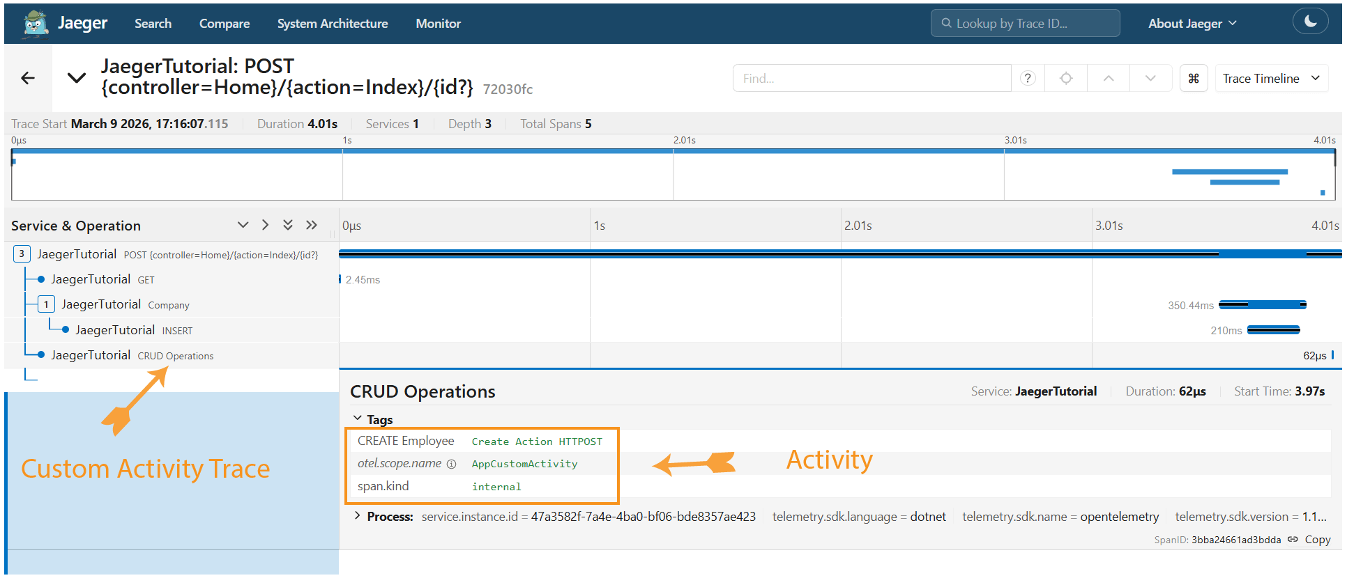 Jaeger Custom Activity Trace
