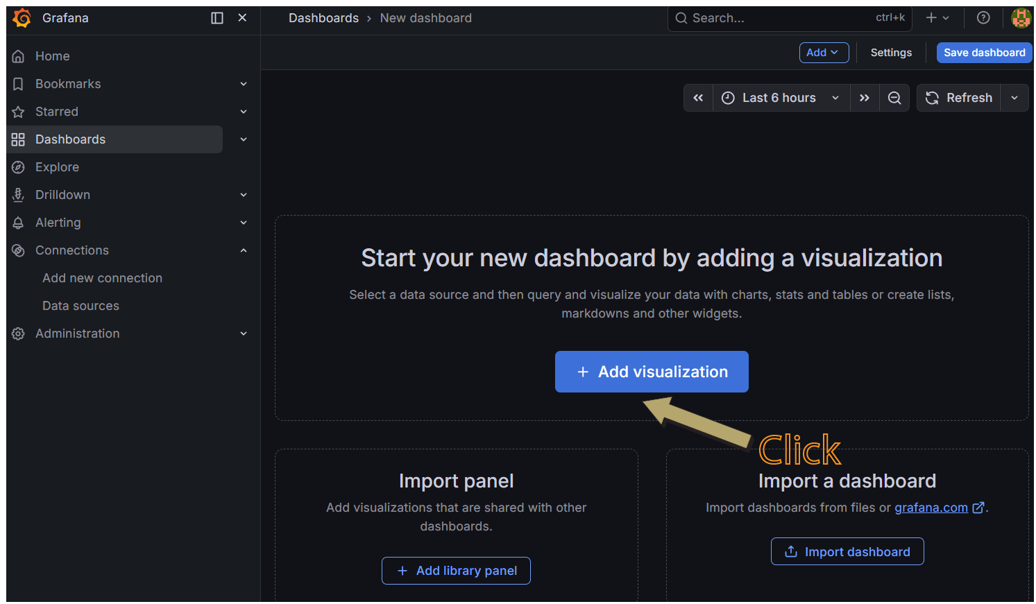 Grafana Visualization