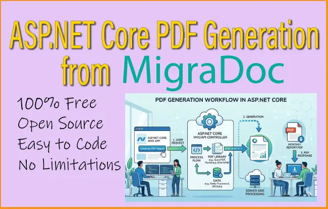 How to create PDF files in ASP.NET Core with MigraDoc