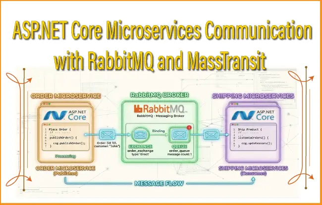 How to use RabbitMQ with MassTransit for ASP.NET Core Microservices Communication