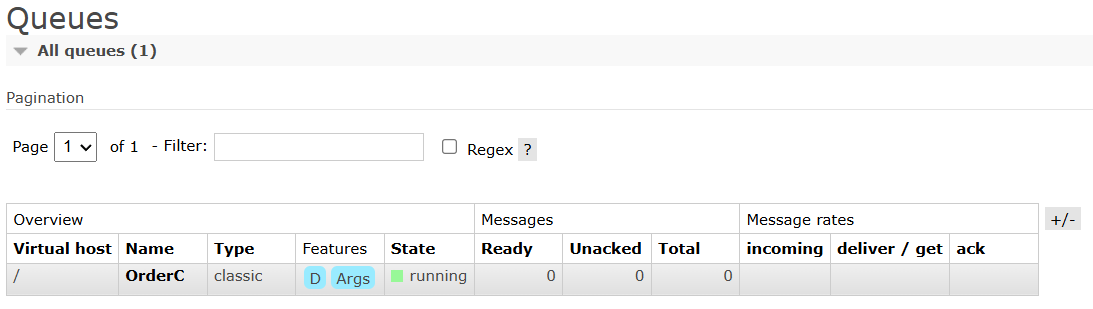 RabbitMQ Undelivered Message