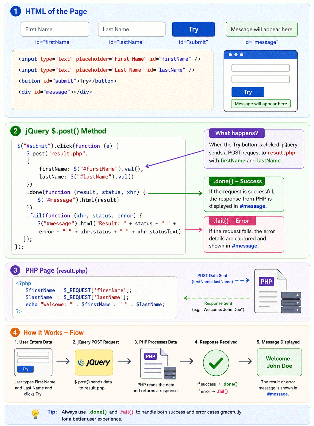 jQuery Post Call PHP jQuery Post to Call a PHP Page