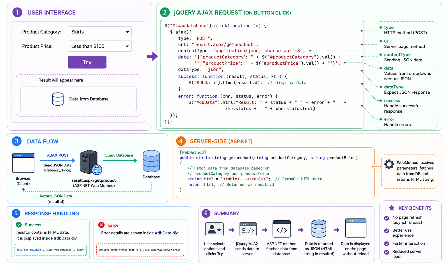 jquery ajax asp.net example