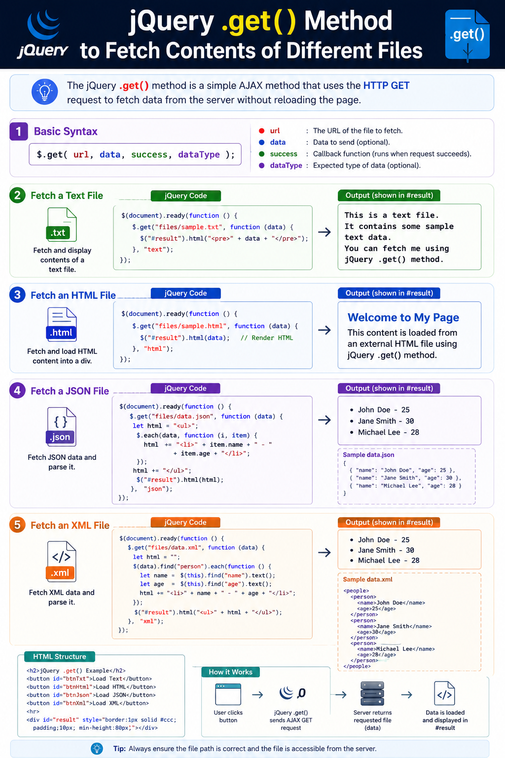jQuery GET Example