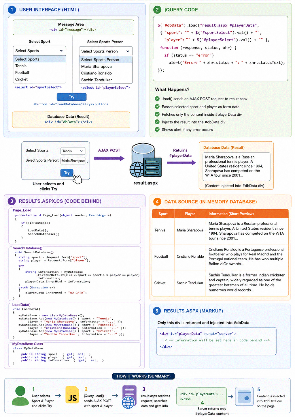 jQuery Load Method Example