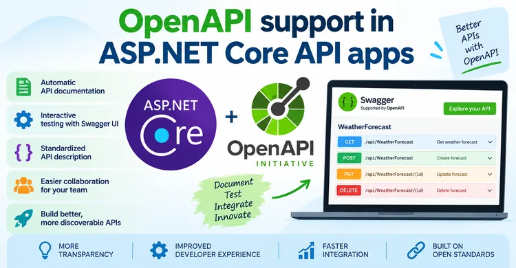 OpenAPI Support in ASP.NET Core Web API Apps: A Complete Guide OpenAPI Support in ASP.NET Core Web API Apps: A Complete Guide
