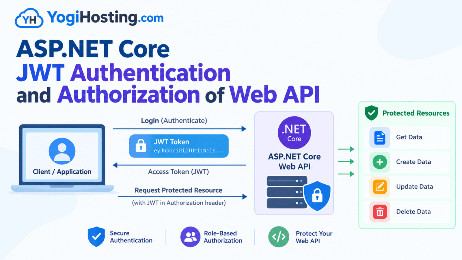 ASP.NET Core JWT Authentication and Authorization of Web API [Detailed]